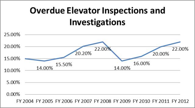 Percentage of Overdue Units